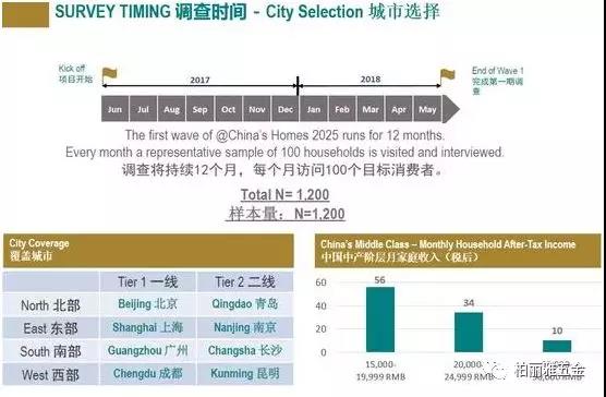 中產(chǎn)階層帶動新消費崛起，柏麗雅家居五金【定制】順時代而創(chuàng)新
